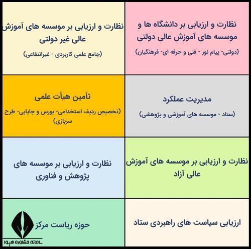 ورود به سایت نظارت، ارزیابی و تضمین کیفیت وزارت علوم nezarat.msrt.ir